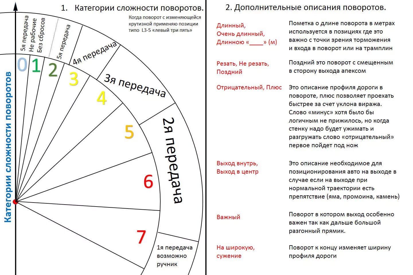Характеристика поворотов. Способы движения машинно-тракторных агрегатов. Правильная траектория прохождения поворотов. Как правильно проходить повороты. Траектория движения автомобиля.