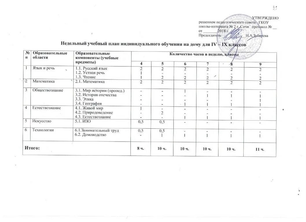 Индивидуальный учебный план. Домашнее обучение учебный план. План надомного обучения. Учебный план надомного обучения.