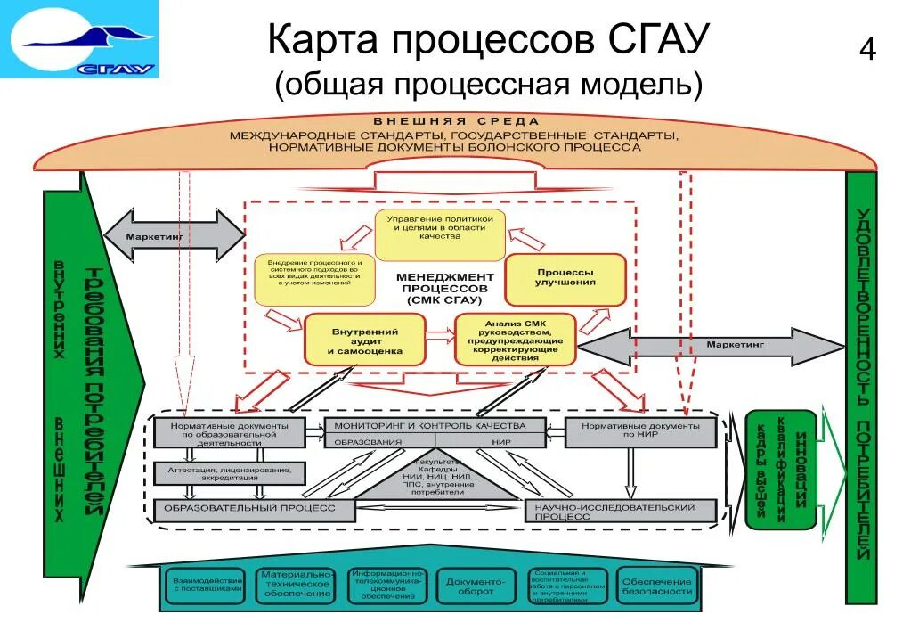 Процессная схема СМК. Процессная модель организации пример компании. Процессная схема предприятия пример. Карта процесса системы менеджмента качества. Карта смк