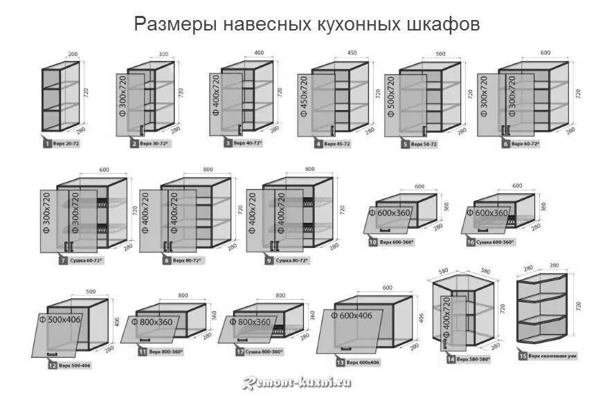 Верхний кухонный модуль глубина 400мм. Стандартная ширина шкафчиков на кухне. Шкаф кухонный 800х600х850 схема распила. Верхний угловой модуль кухни pro100.