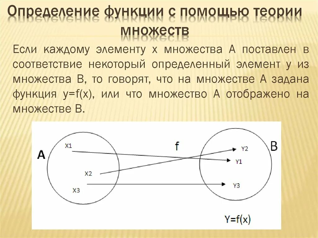 Функция f определена на множестве. Если каждому элементу множества а поставлен в соответствие с. Множество функций. Функцией определённой на множестве. Если каждому элементу x из множества х.