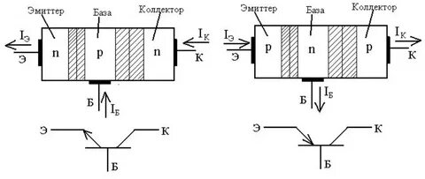 Изобразить биполярный транзистор