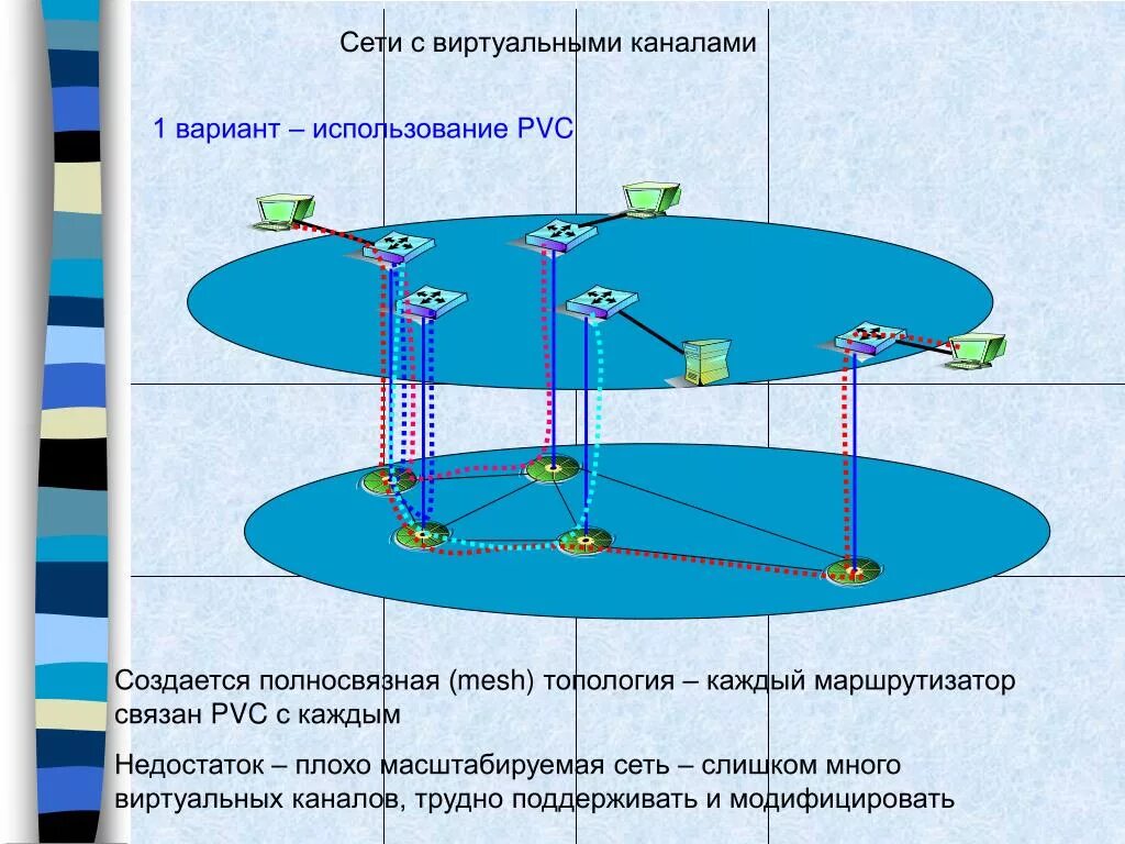 Какое устройство создает виртуальные каналы. Принцип работы виртуального канала. виртуальные сети могут создаваться на. виртуальные пути и виртуальные каналы в сети атм. режим виртуальных каналов это.