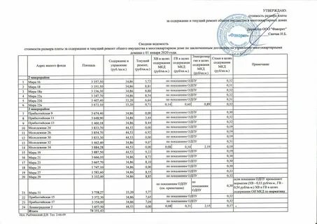 Система содержания мкд