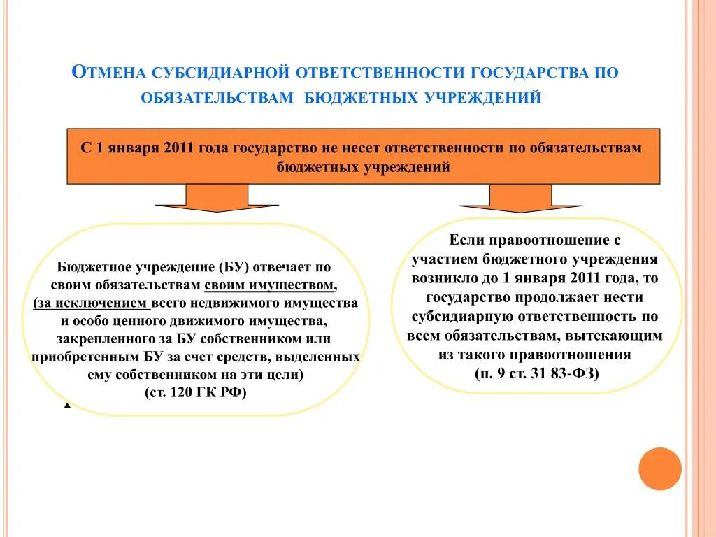 Субсидиарная ответственность это. Субсидиарную ответственность несут. Государство несет ответственность по обязательствам. Государство несет субсидиарную ответственность по обязательствам. Субсидиарная ответственность учреждения