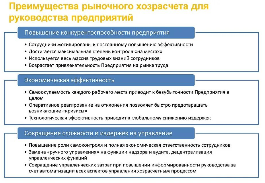 Переход предприятий на хозрасчет. Формы хозрасчета на предприятии. Преимущества хозрасчета. Внутренний хозрасчет на предприятии это.