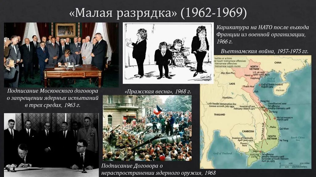 Послевоенные международные отношения