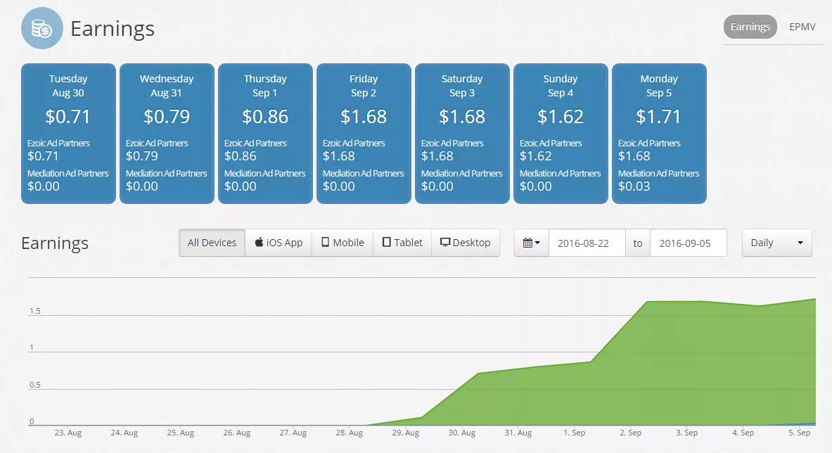 Registration creative ad. Current earnings. Create earn. Bravery плагин. Fast things.
