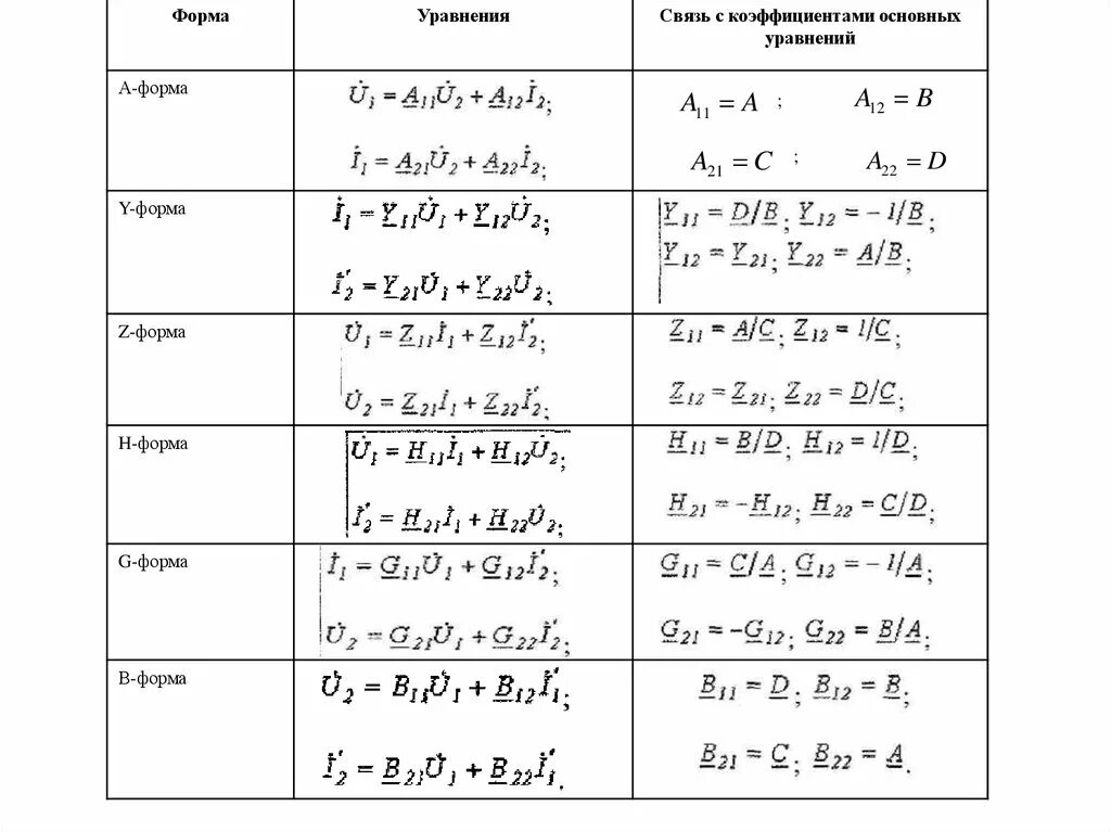 И 6 форма связи. Система уравнений четырехполюсника. Основные формы записи уравнений четырехполюсника. Параметры четырехполюсника. Параметры четырехполюсника z параметры.