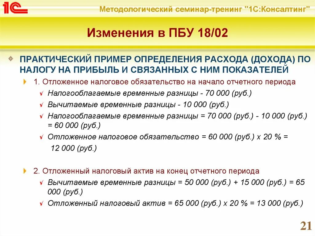 В иностранной валюте пбу 3. ПБУ 18 схема. ПБУ 18/02 изменения с 2022 года. Учет ПБУ 2. ПБУ учетная политика.