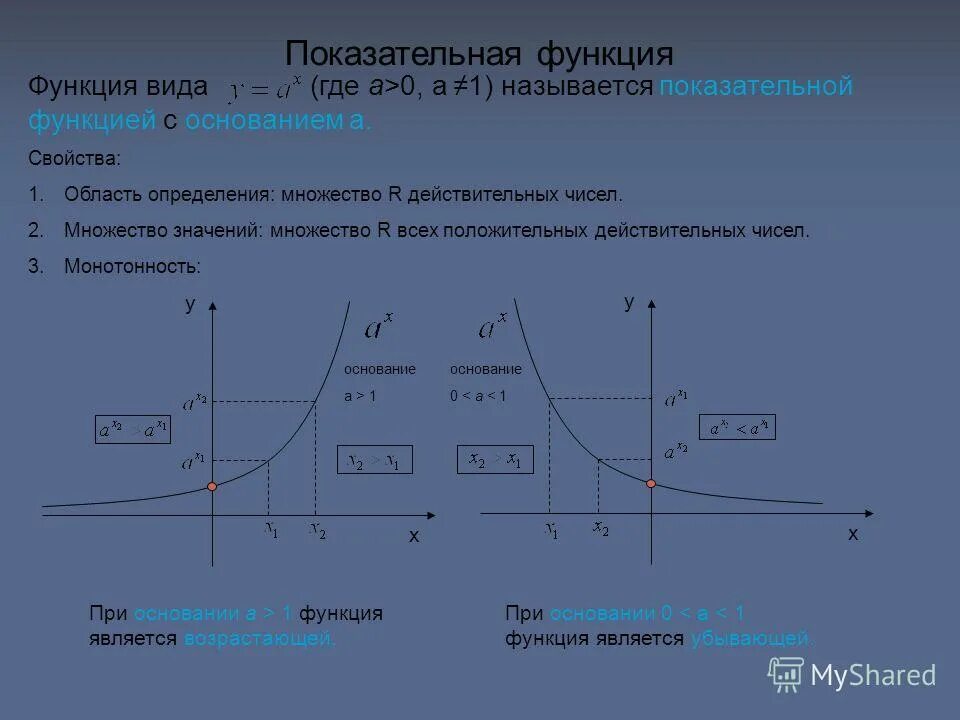 Область показательной функции