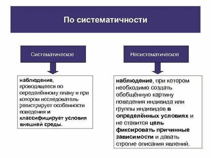 Систематическое наблюдение