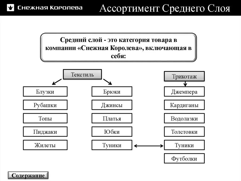 Как называется средний слой. Классификация слоев населения. средние слои. слои истории. средний слой населения примеры 1950-.