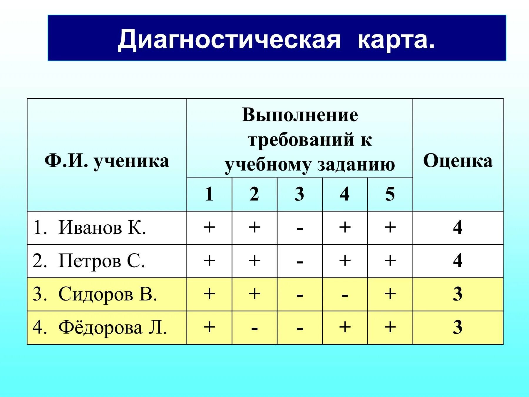 табель успеваемости обучающегося начальной школы, 210x297 мм. таблица самооценки учащихся начальных классов. табель успеваемости учащегося начальной школы. листок самооценки ученика на уроке. табель успеваемости обучающегося начальной школы.