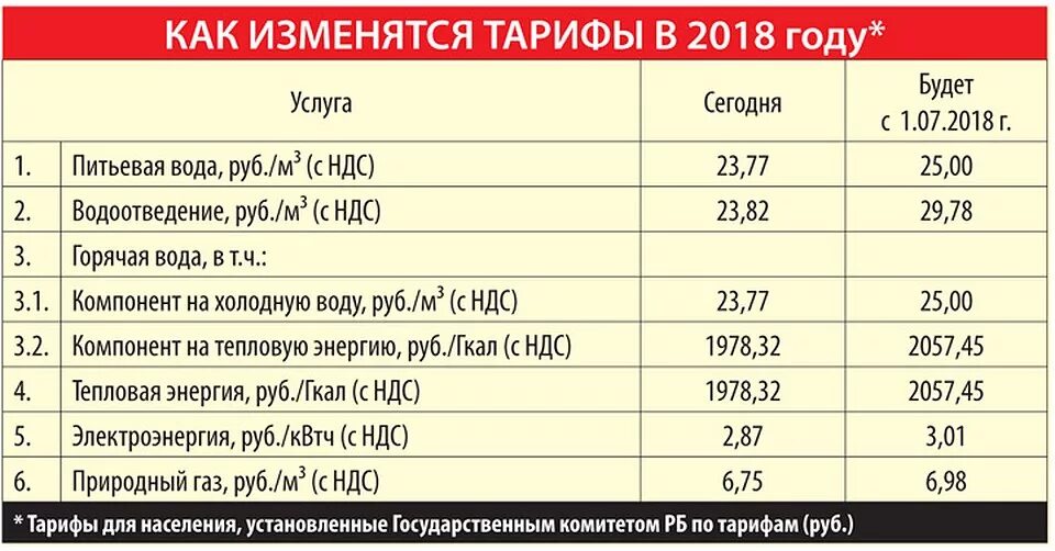 Тарифы челябинск 2023. Тариф 1 Куба горячей воды в Уфе. Тариф за горячую воду. Горячее водоснабжение Уфа тариф. Расценки на горячую и холодную воду.