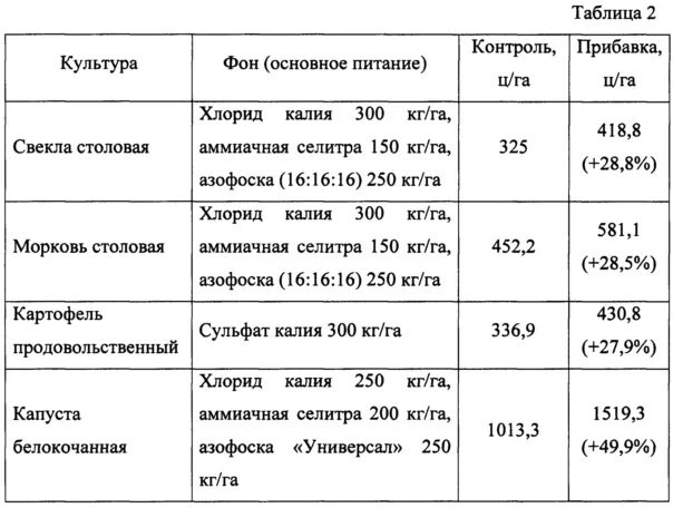 Селитра аммиачная нормы внесения на га. Нормы внесения азофоски под картофель. азофоска удобрение норма внесения. норма внесения азофоски под картофель на 1 га. азофоска + кальциевая селитра.