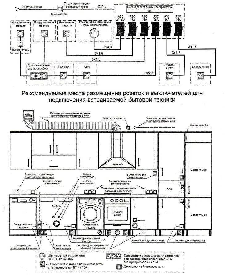 Какая электропроводка лучше