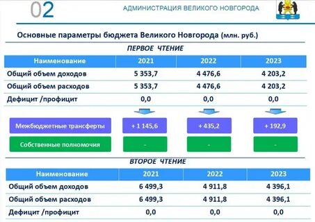 Выплаты великий новгород