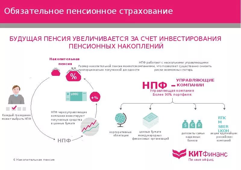 Обязательная накопительная пенсия. Система пенсионного обеспечения и страхования в РФ. Система пенсионного страхования схема. Обязательное пенсионное страхование схема. Цели пенсионного страхования РФ.