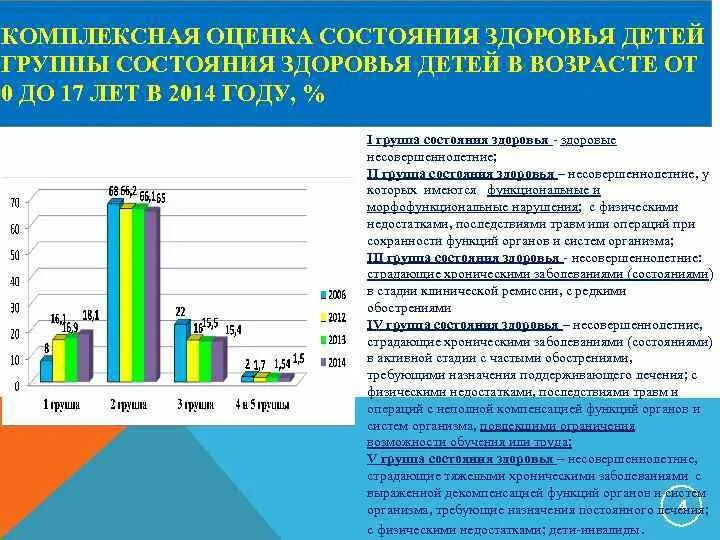 Анализ состояния здоровья детей. Комплексная оценка состояния здоровья детей и подростков. Принципы оценки состояния здоровья детей. Принципы комплексной оценки состояния здоровья детей. 10. Комплексная оценка состояния здоровья детей. Группы здоровья..