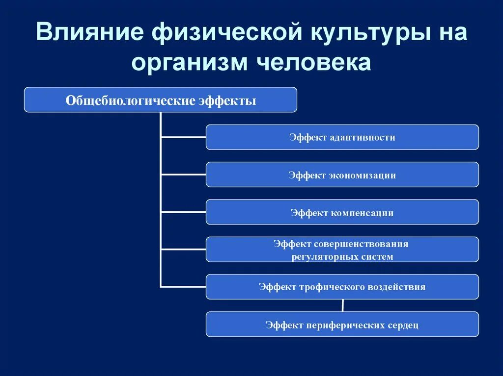 Влияние физической культуры и спорта на человека. Влияние физической культуры. Воздействие физической культуры на организм человека. Влияние оздоровительной физической культуры на организм человека. Влияние физическая культура на личность.