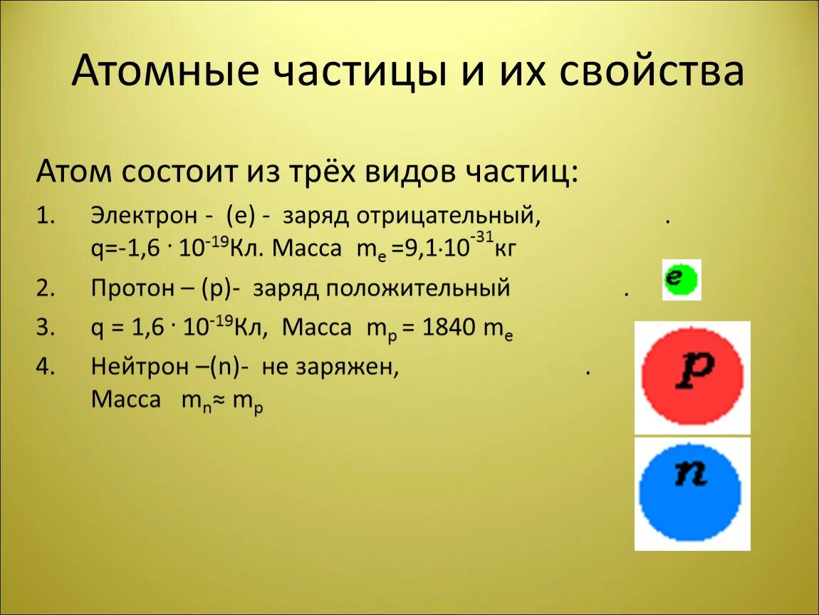 Атомные частицы. 1 6 10 19 Кл что это. Протон заряд 1.6 10. Протон заряд 1.6 10-19 кл  масса 1.67.