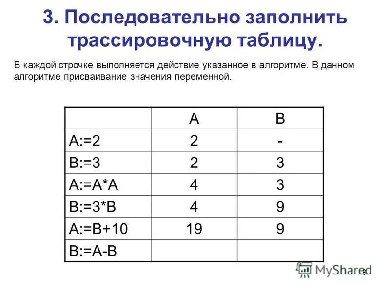 Трассировка алгоритма 8 класс информатика. Трассировочная таблица алгоритма. Таблица трассировки для массива. Программа трассировочных таблиц. Трассировочная таблица с циклом.