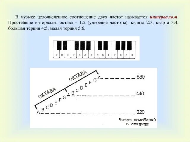 Диапазон большая Октава. Октава интервал в Музыке. Музыкальные интервалы соотношения частот. Музыкальный интервал Октава. Прима нота