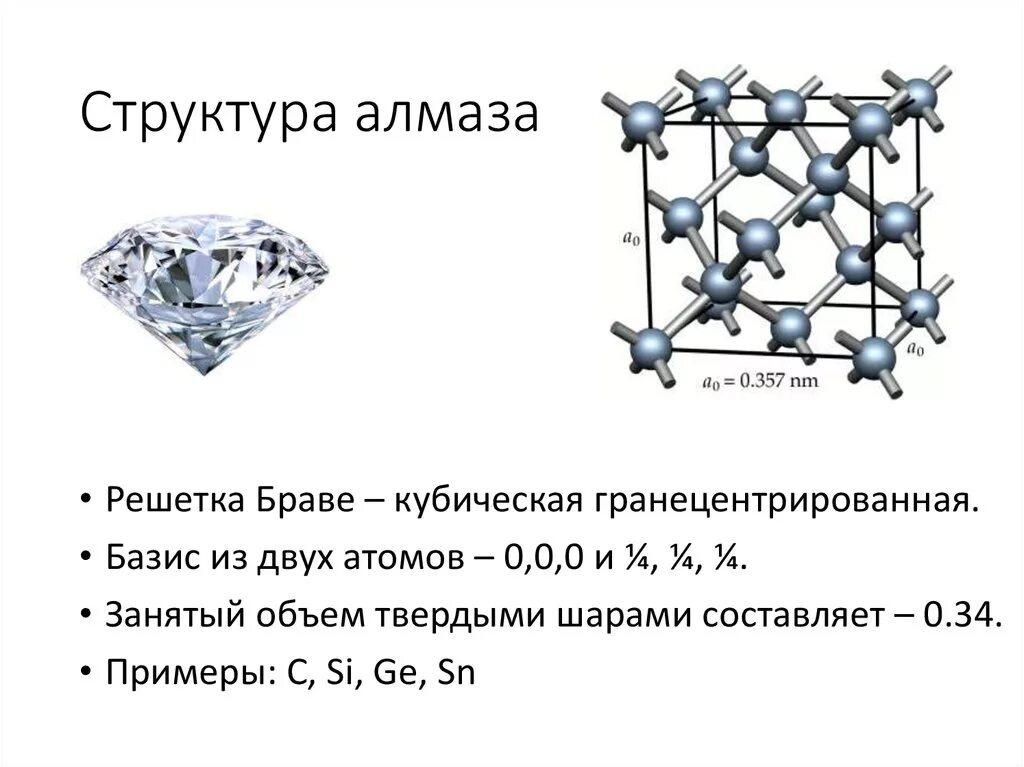 Структура алмаза кристаллическая решетка. Алмаз строение кристаллической решетки. Искусственные Алмазы кристаллическая структура. Структура кристалла алмаза. Алмаз и графит имеет кристаллическую решетку