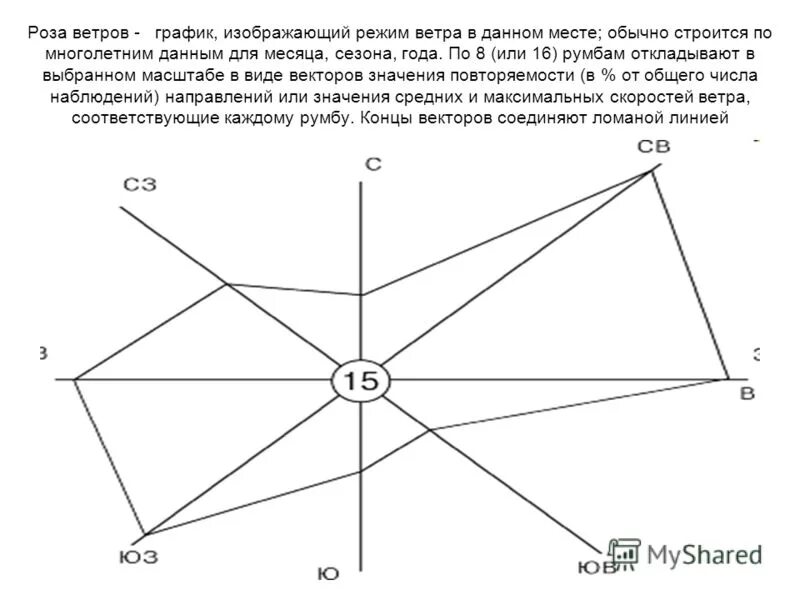 Направления ветров санкт петербург