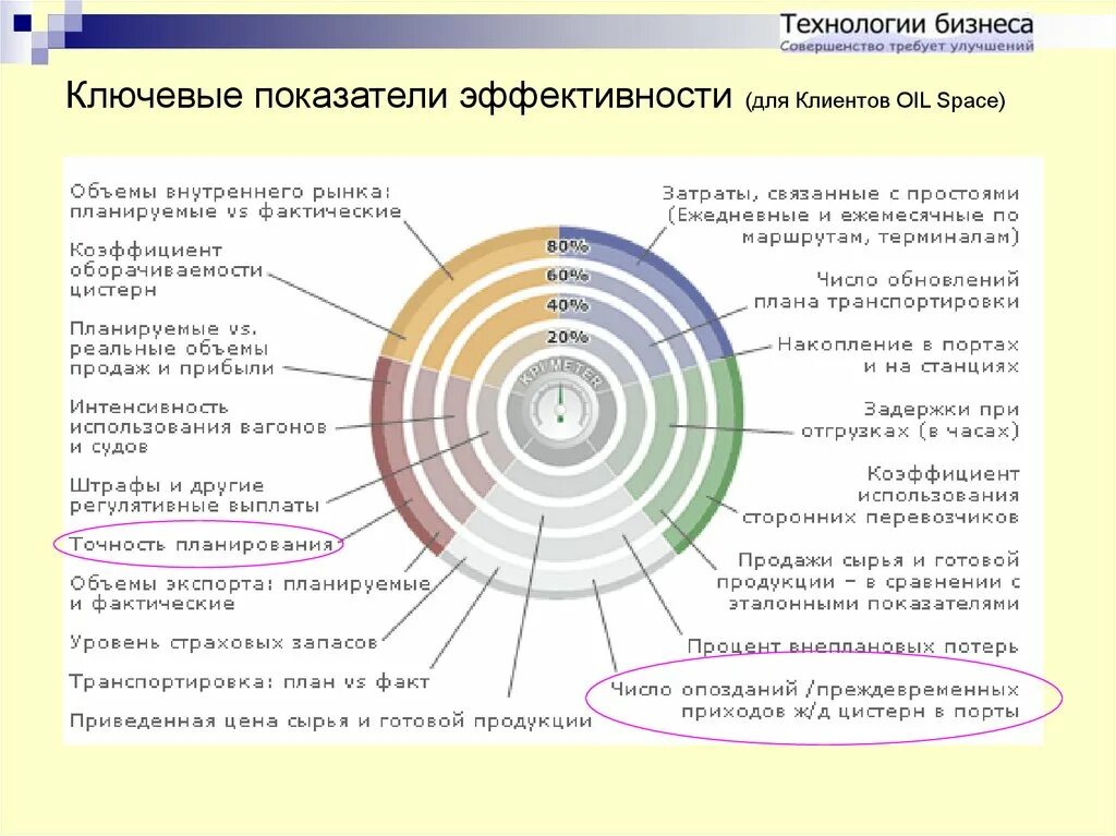 Показатели эффективности кпэ. Ключевые показатели эффективности. Показатели эффективности КППК. Система ключевых показателей эффективности KPI. Ключевые показатели эффективности предприятия.