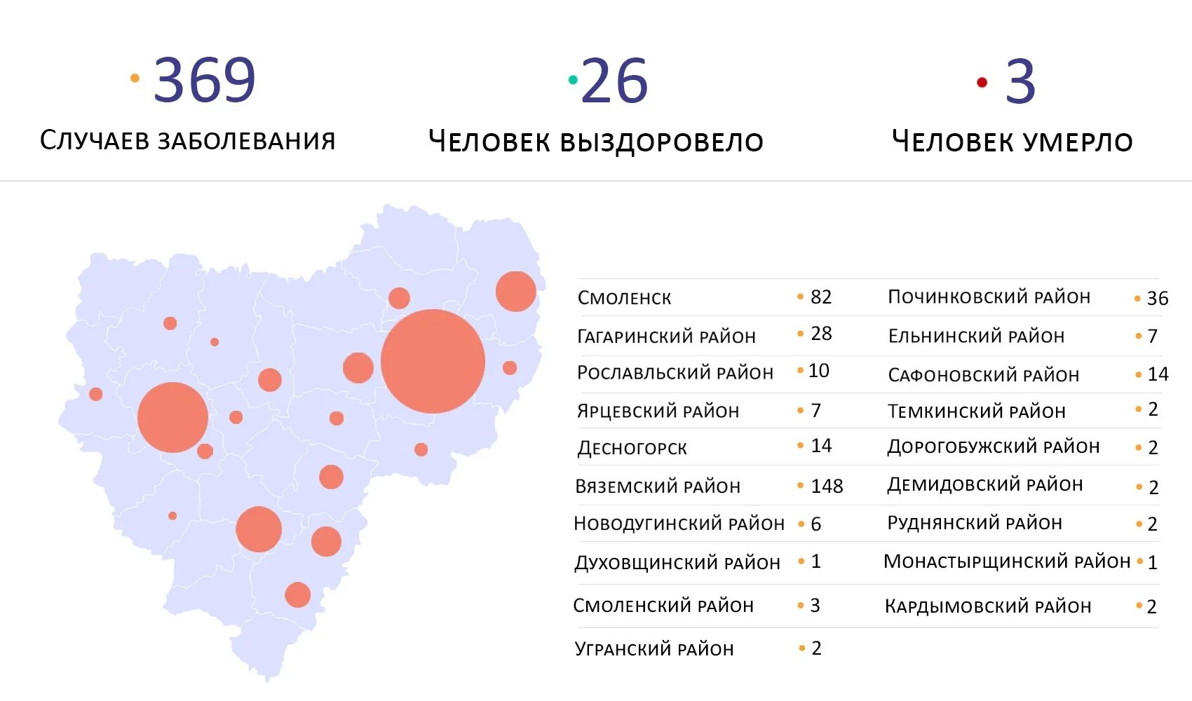 Изменения в смоленской области. Коронавирус Смоленская область. Коронавирус статистика Смоленск. Статистика заболеваний в Смоленской области. Районы Смоленской области.