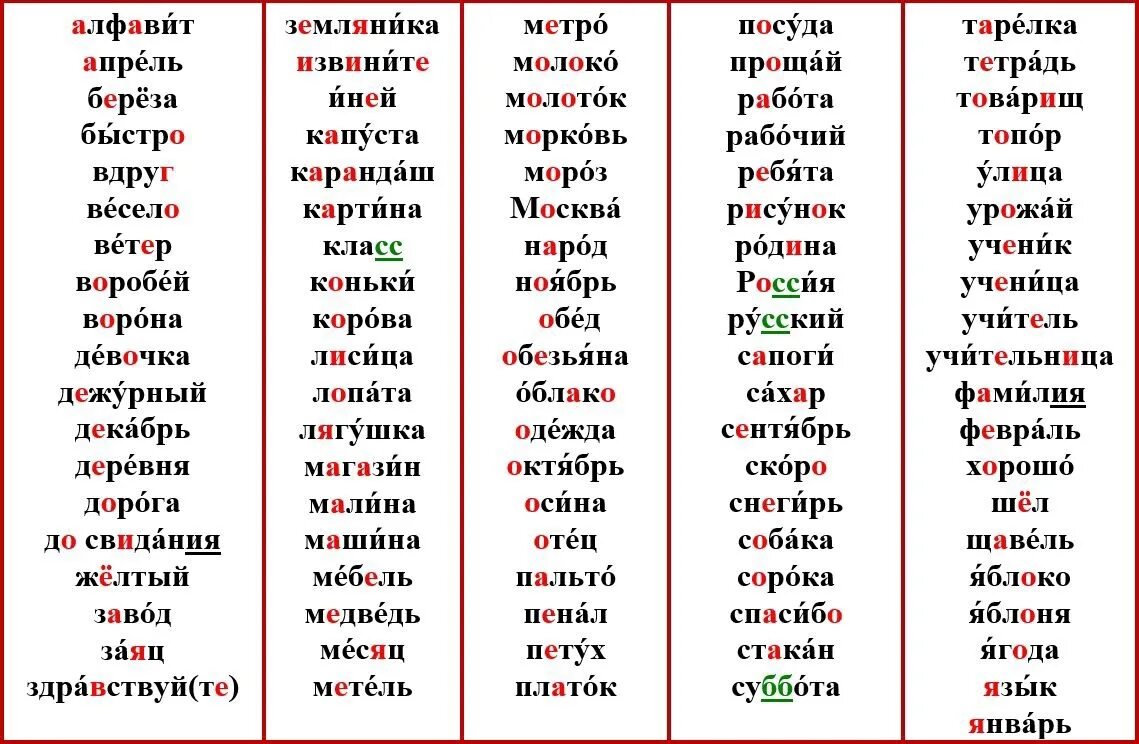 Словарные слова 1 класс русский школа. Словарные слова для 2 класса по русскому языку школа россии. словарные слова 2 класс по русскому школа россии. словарные слова 2 класс школа россии список. словарные слова 1-2 класс.