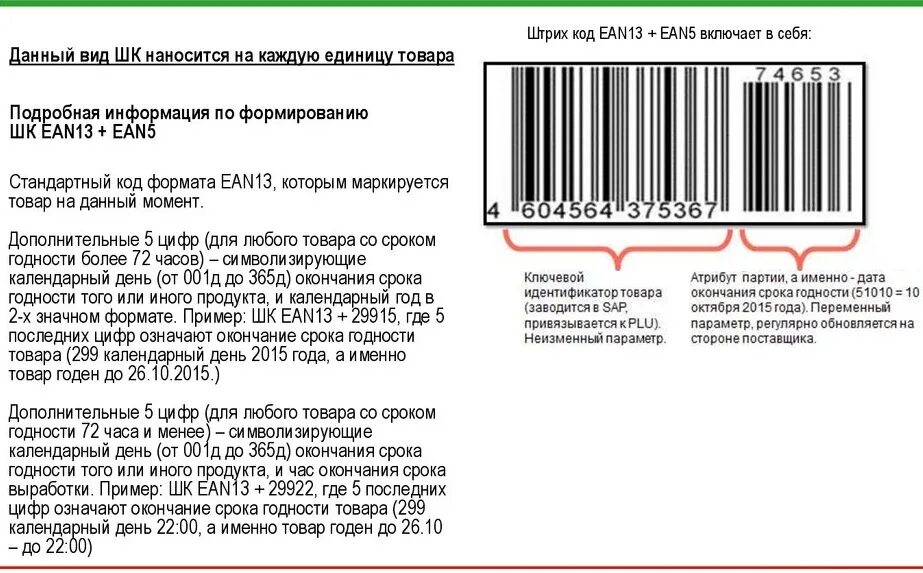 Определить духи по штрих кодам. Штрих код. Срок годности по штрих коду товара. Штрих код Дата изготовления. EAN 5 штрих код.