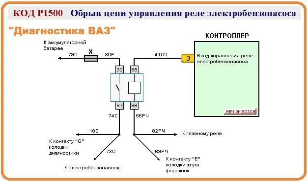 Питание главного реле. Схема подключения бензонасоса ВАЗ 2112. Схема соединения бензонасоса ВАЗ 2112. Схема проводки реле бензонасоса ВАЗ 2112. Схема проводки бензонасоса ВАЗ 2112 инжектор.