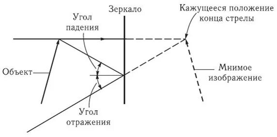 Размер отражение. Размер отражение
