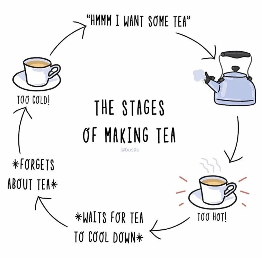 Do make tea. Чай Мем. Мемы про чай. A Tea или some. Чай юмор.