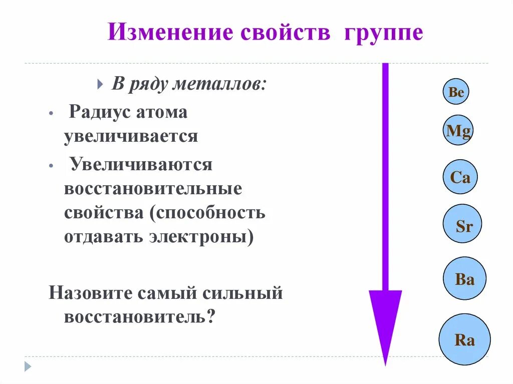 Как изменились группы