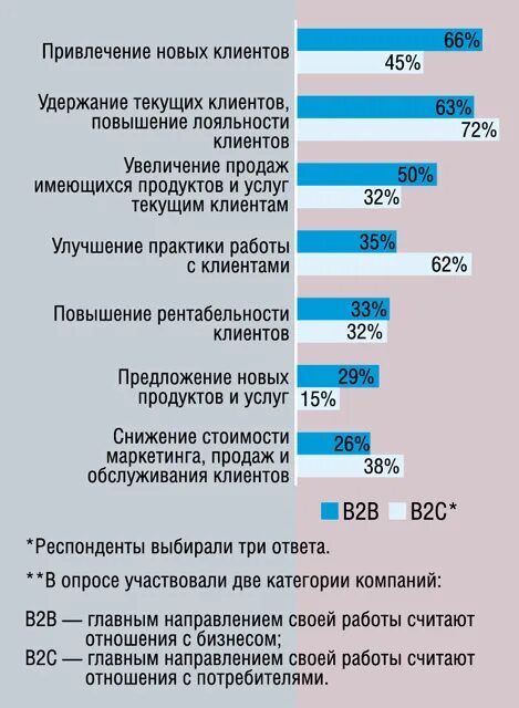 Доходность клиента. Методы привлечения клиентов. Методы привлечения новых клиентов. Способы привлечения новых клиентов. Эффективные способы привлечения клиентов.