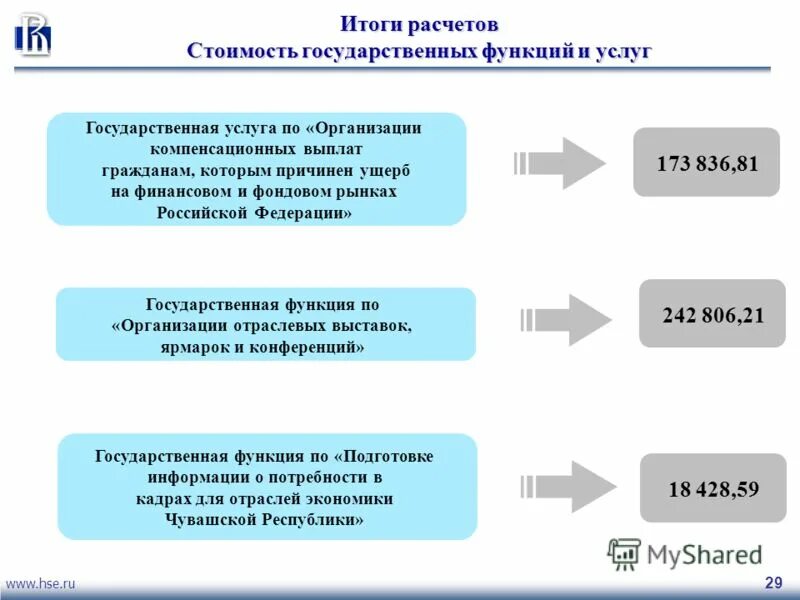 Тариф государственное учреждение