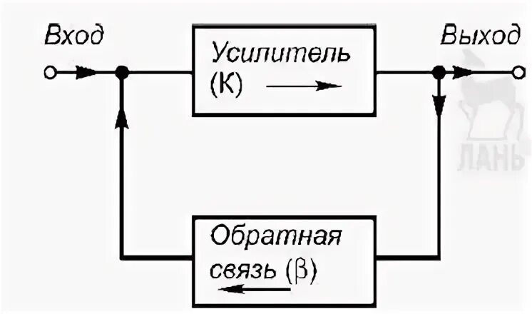 Структурная схема усилителя - Basanova.ru