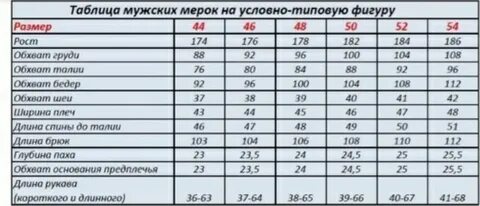 Размеры одежды для мужчин по меркам