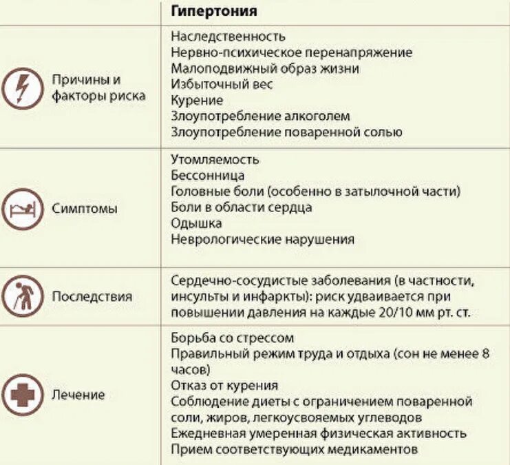 Низкое давление на работе. Симптомы гипертонии и гипотонии. пониженное артериальное давление (артериальная гипотония). симптомы. причины повышения артериального давления.