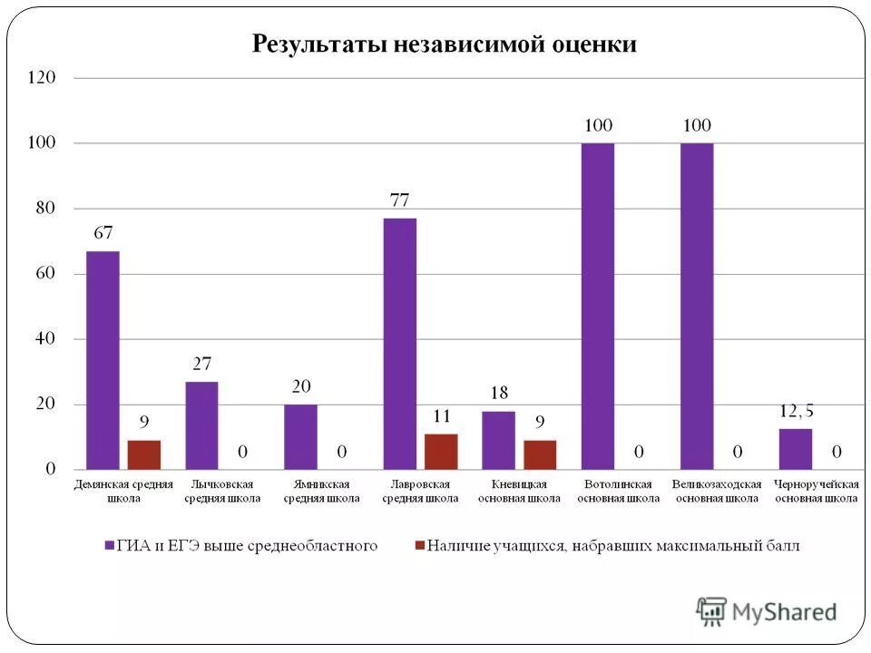 Мониторинг 2013