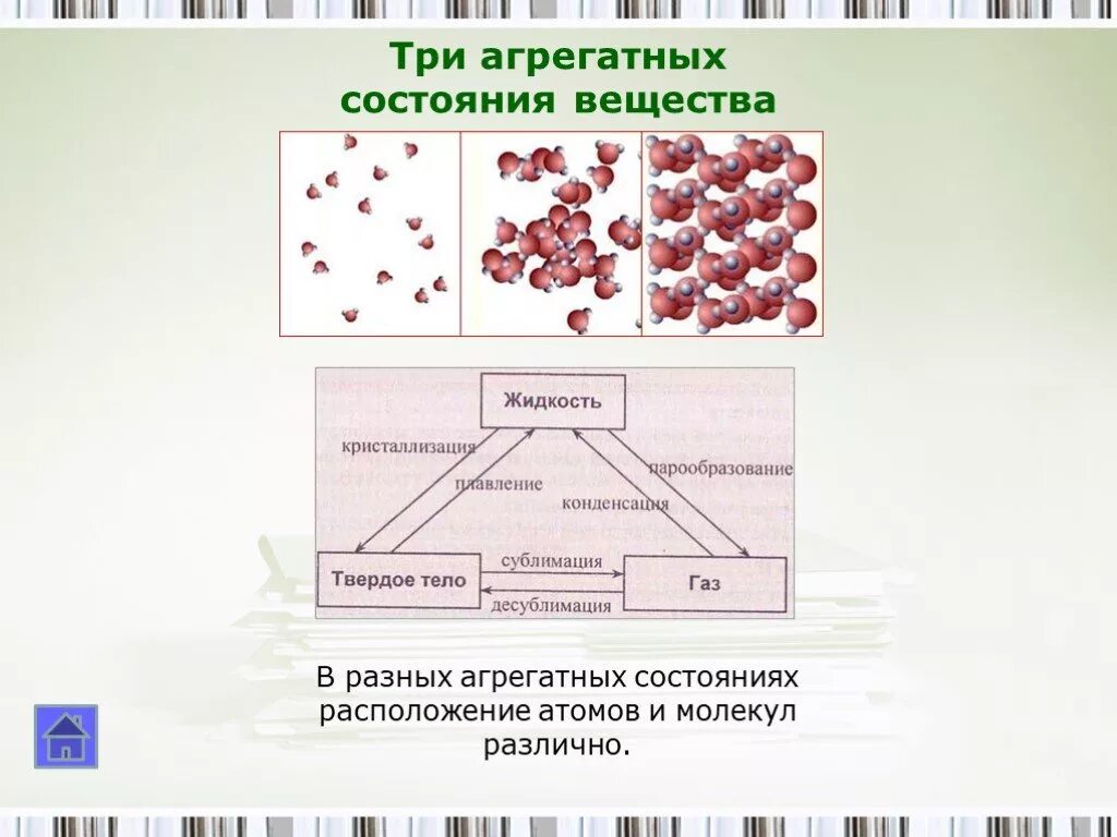 Агрегатные вещества в природе. Строение агрегатных состояний. агрегатное состояние вещества 3 состояние. строение агрегатных состояний вещества. вещества в различных состояниях.