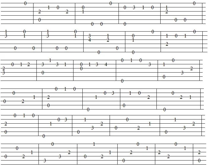Табулатуры для акустической гитары. Нотная табулатура для гитары. Ноты табы для гитары. Легкие табы для гитары для начинающих.