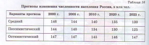 Ответы на вопрос по таблице В типографии выбирают самый производительный принтер