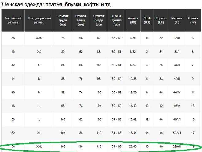 Какие размеры самые ходовые