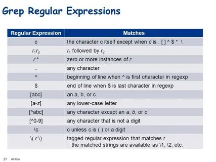 Regexp variables