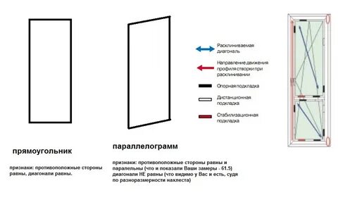 Устройство пластиковой двери